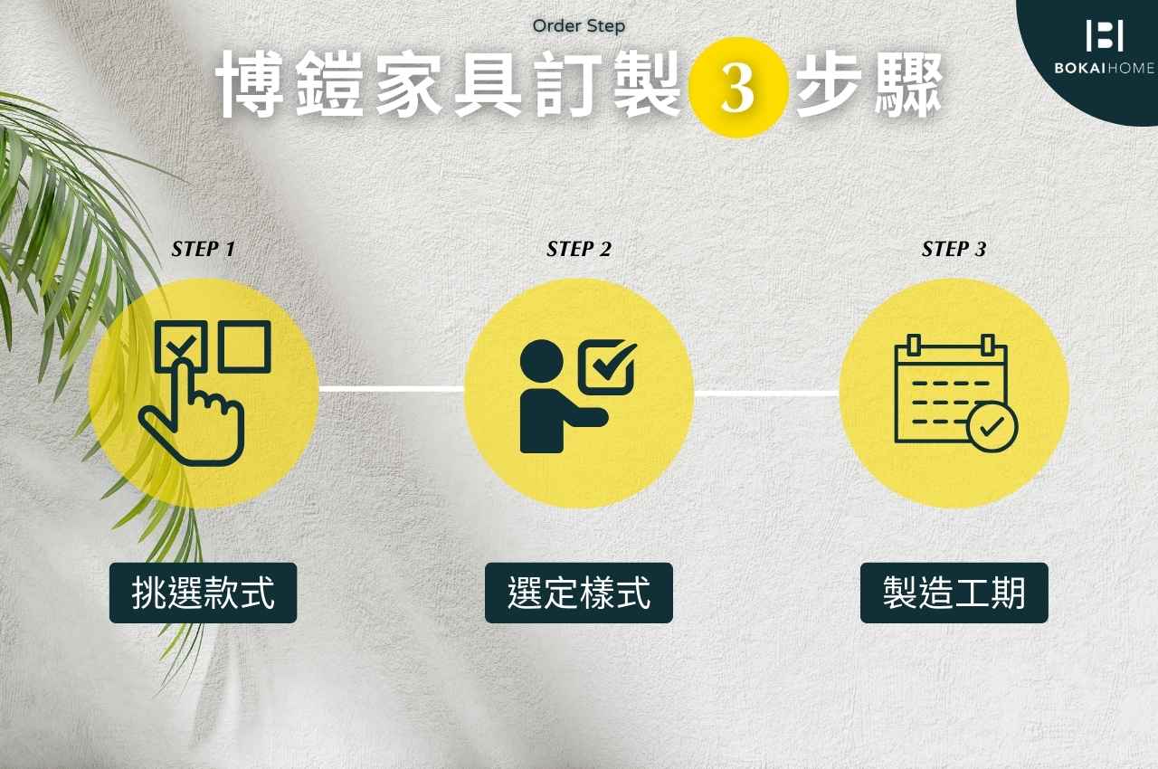 博鎧台中傢俱訂製流程