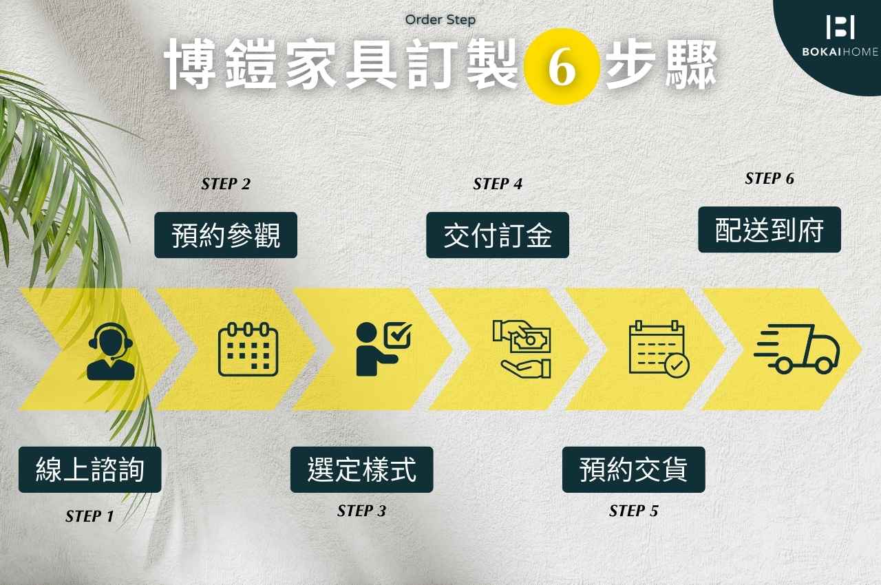 博鎧台中傢俱訂製流程